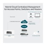 TP-Link omada hardware controller OC200 - Image 5